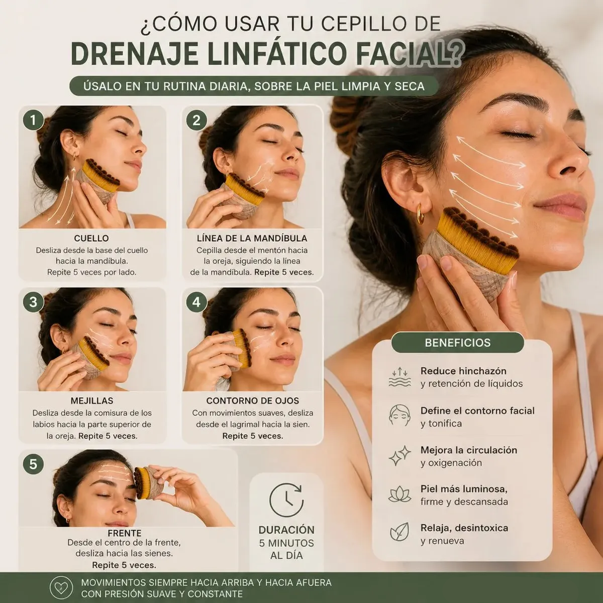 Rostro deshinchado + Contorno definido 🤯